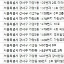 정다운치과의원 이미지