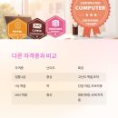 [HD]한번에 합격하는 ITQ 엑셀 2016 Part.2 기출문제풀이 | 컴퓨터 활용 2급 난이도 어느정도