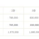 신성대학(인성관)