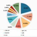 시장공구