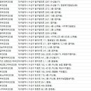 하얀나라피부과의원 이미지