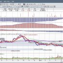 성우하이텍 추세 확인하시고 분할 매수로 접근하시기 바랍니다. 이미지