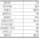 N-top PC 이미지