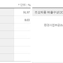 TOP 유통 이미지