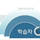 코끼리수학학원