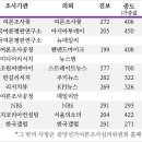 (주)한국씨앤아이 이미지