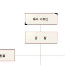 압구정노인복지센터 이미지