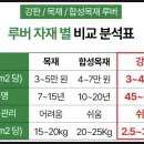 외벽 공사
