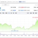 (주)아이패밀리에스씨 네이버블로그