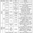 원화등경로당 | 사회복지, 복지학과, 복지사 등 과목 자원봉사론 요약 정리 11. 자원봉사 참여자별 특성1