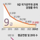 9급 인기 시들... 공채 경쟁률 32년만에 가장 낮았다. 이미지