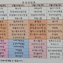 깊은맛한식부페 이미지