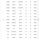 신동아유치원 이미지