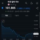주식회사 알토스바이오로직스 | 4월 주목해야할 관련주 뉴스 및 종목분석
