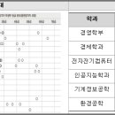 [메가스터디] 학생부종합, 입시결과 해석하기 이미지