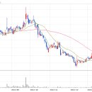 하이브드리카테마주 (수소원료전기차) 테마주-삼화전자 4%, 삼화콘덴서, 리켐 이미지