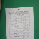 토론과논술판교낙생학원