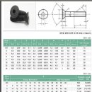 렌치 와 렌치볼트 관계 이미지