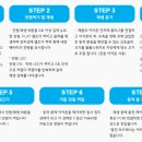 브레인온 이미지