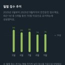 왕자세차장 | 싣늬 가기전 해치울 숙제