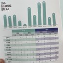 목동고등학교 티스토리