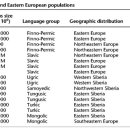 북부유전자 이미지