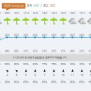 7월6일 동강 백운산 강우,강풍 예보로 산행 연기공지 이미지
