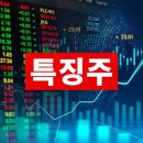 [특징주] 초전도체 테마 타는 비츠로테크…자회사 초전도 기술 보유 이미지