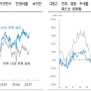 여진수입