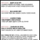 셀어게인