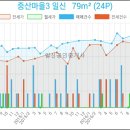 육내과의원 이미지