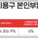 9988복지용구센터 이미지