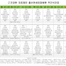 울산연세요양병원 이미지