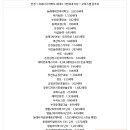 온천정문약국 이미지