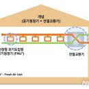 GS시스템에어컨 이미지