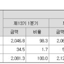 ㈜통영산업건설 이미지