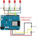 노드(Node) 이미지