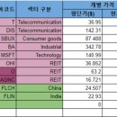 천보건설기계