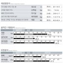바른PT