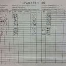 대정클럽 이미지