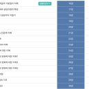 강북노인종합복지회관 이미지