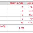 프레스티지바이오로직스(주) - 7504 | 프레스티지바이오로직스(주)