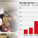 리셀로만 이미지