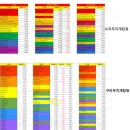 [실전사례] 나의 부동산 투자이야기(윤쏘엔젤) 후기