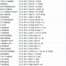 경안동 104-4 이미지