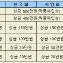 정선풍경 이미지