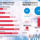 이월가스 이미지