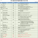 도담도담 어린이서점 네이버블로그