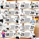 [스포르트 빌트] 독일 축구 역사상 22세 이하 최고의 선수 이미지