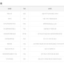 현풍영업소 이미지